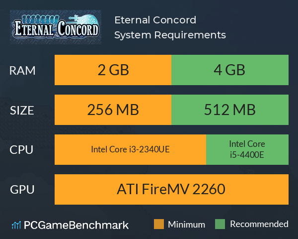 Eternal Concord System Requirements PC Graph - Can I Run Eternal Concord