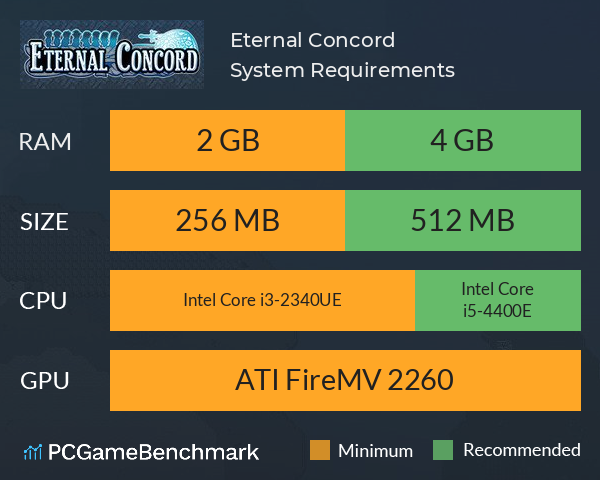 Eternal Concord System Requirements PC Graph - Can I Run Eternal Concord Eternal Concord System Requirements PC Graph - Can I Run Eternal Concord