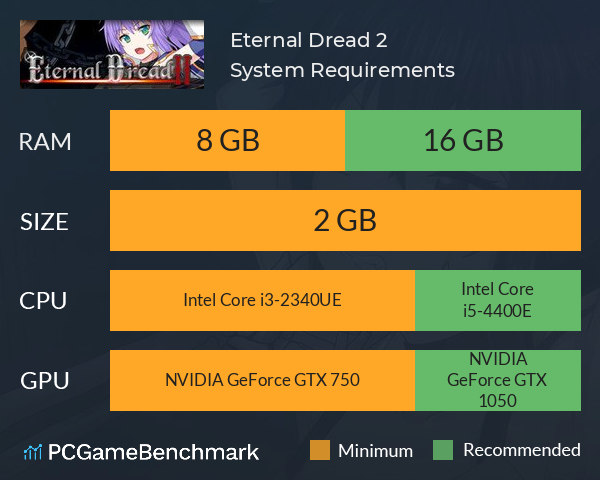 Eternal Dread 2 System Requirements PC Graph - Can I Run Eternal Dread 2