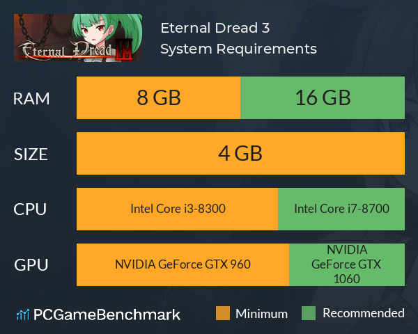 Eternal Dread 3 System Requirements PC Graph - Can I Run Eternal Dread 3