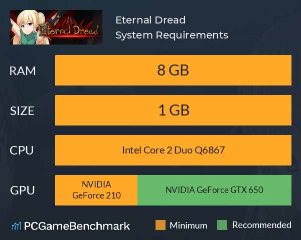 Eternal Dread System Requirements PC Graph - Can I Run Eternal Dread