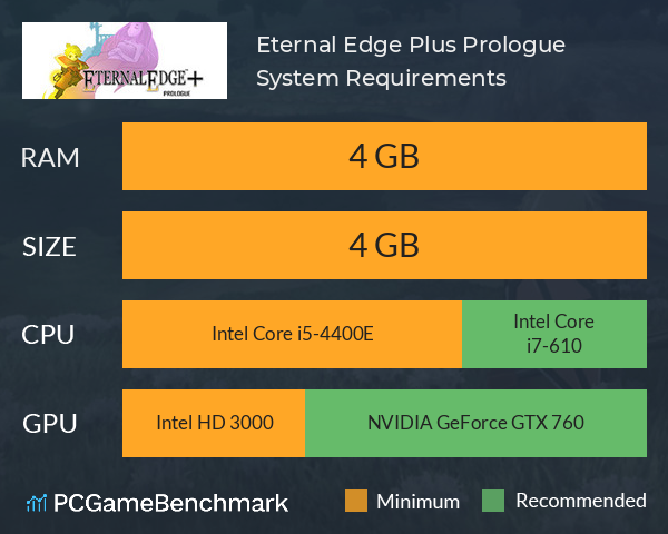 Eternal Edge Plus Prologue System Requirements PC Graph - Can I Run Eternal Edge Plus Prologue