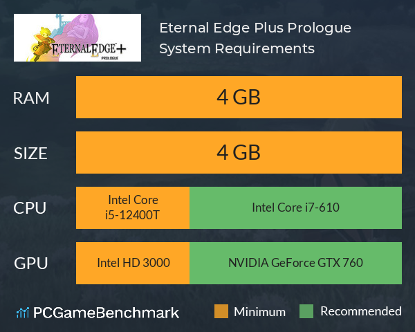 Eternal Edge Plus Prologue System Requirements PC Graph - Can I Run Eternal Edge Plus Prologue