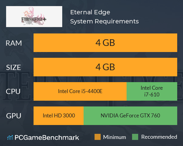 Eternal Edge + System Requirements PC Graph - Can I Run Eternal Edge +