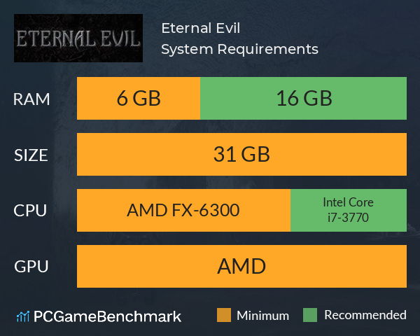 Eternal Evil System Requirements PC Graph - Can I Run Eternal Evil Eternal Evil System Requirements PC Graph - Can I Run Eternal Evil