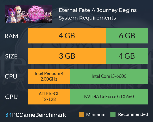 Eternal Fate: A Journey Begins System Requirements PC Graph - Can I Run Eternal Fate: A Journey Begins Eternal Fate: A Journey Begins System Requirements PC Graph - Can I Run Eternal Fate: A Journey Begins