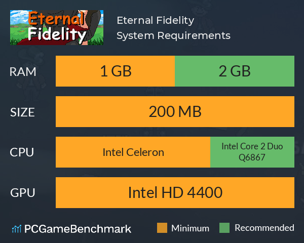 Eternal Fidelity System Requirements PC Graph - Can I Run Eternal Fidelity