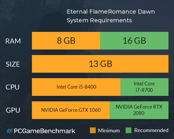 Eternal Flame:Romance Dawn System Requirements PC Graph - Can I Run Eternal Flame:Romance Dawn Eternal Flame:Romance Dawn System Requirements PC Graph - Can I Run Eternal Flame:Romance Dawn