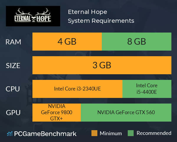 Eternal Hope System Requirements PC Graph - Can I Run Eternal Hope