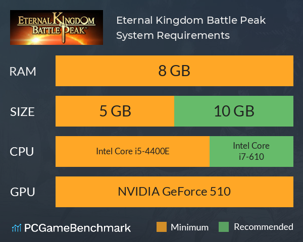 Eternal Kingdom Battle Peak System Requirements PC Graph - Can I Run Eternal Kingdom Battle Peak Eternal Kingdom Battle Peak System Requirements PC Graph - Can I Run Eternal Kingdom Battle Peak