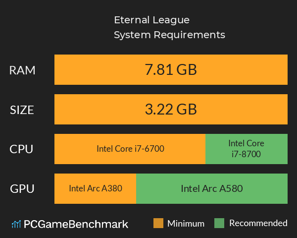 Eternal League System Requirements PC Graph - Can I Run Eternal League Eternal League System Requirements PC Graph - Can I Run Eternal League