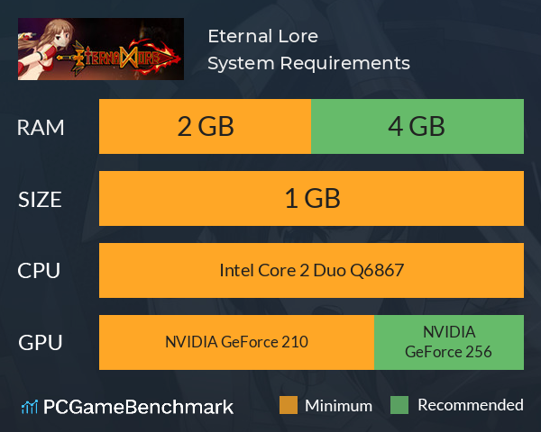 Eternal Lore System Requirements PC Graph - Can I Run Eternal Lore