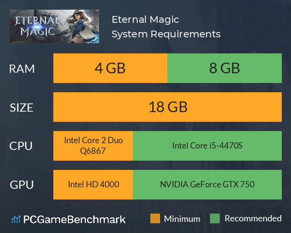 Eternal Magic System Requirements PC Graph - Can I Run Eternal Magic