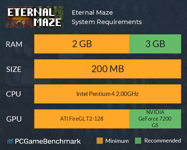 Eternal Maze System Requirements PC Graph - Can I Run Eternal Maze
