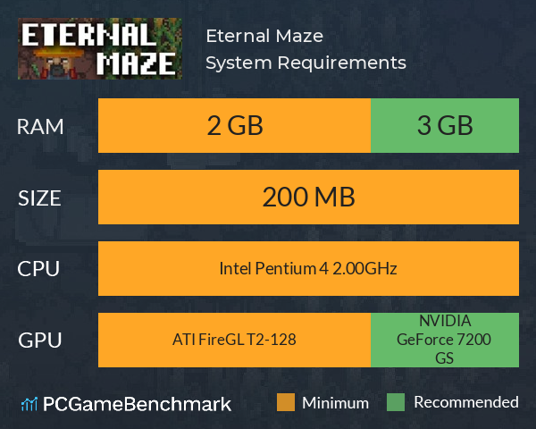 Eternal Maze System Requirements PC Graph - Can I Run Eternal Maze Eternal Maze System Requirements PC Graph - Can I Run Eternal Maze