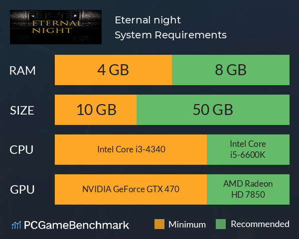 Eternal night System Requirements PC Graph - Can I Run Eternal night Eternal night System Requirements PC Graph - Can I Run Eternal night