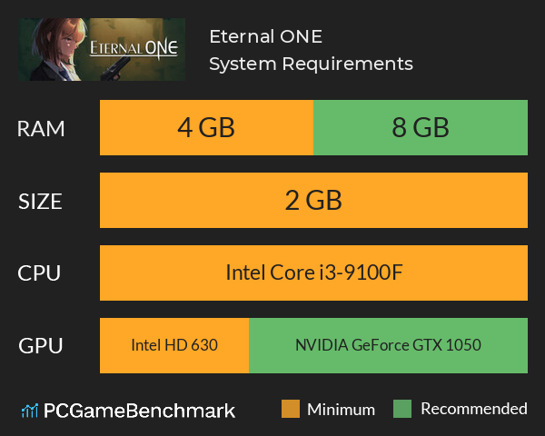 Eternal ONE System Requirements PC Graph - Can I Run Eternal ONE Eternal ONE System Requirements PC Graph - Can I Run Eternal ONE