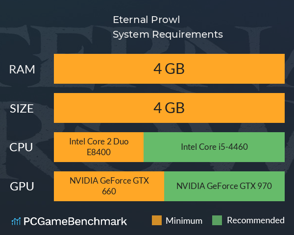 Eternal Prowl System Requirements PC Graph - Can I Run Eternal Prowl Eternal Prowl System Requirements PC Graph - Can I Run Eternal Prowl