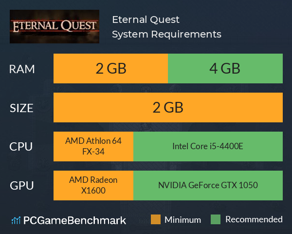 Eternal Quest System Requirements PC Graph - Can I Run Eternal Quest