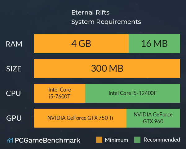Eternal Rifts System Requirements PC Graph - Can I Run Eternal Rifts Eternal Rifts System Requirements PC Graph - Can I Run Eternal Rifts