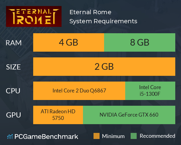 Eternal Rome System Requirements PC Graph - Can I Run Eternal Rome Eternal Rome System Requirements PC Graph - Can I Run Eternal Rome