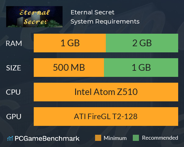 Eternal Secret System Requirements PC Graph - Can I Run Eternal Secret Eternal Secret System Requirements PC Graph - Can I Run Eternal Secret
