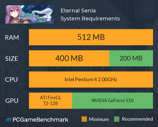 Eternal Senia System Requirements PC Graph - Can I Run Eternal Senia