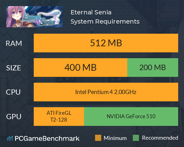 Eternal Senia System Requirements PC Graph - Can I Run Eternal Senia Eternal Senia System Requirements PC Graph - Can I Run Eternal Senia