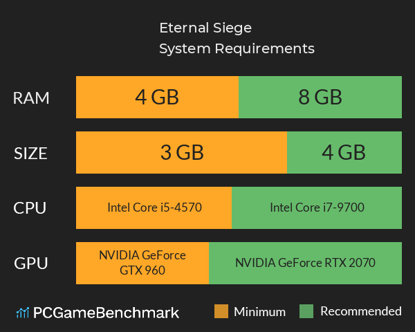 Eternal Siege System Requirements PC Graph - Can I Run Eternal Siege Eternal Siege System Requirements PC Graph - Can I Run Eternal Siege