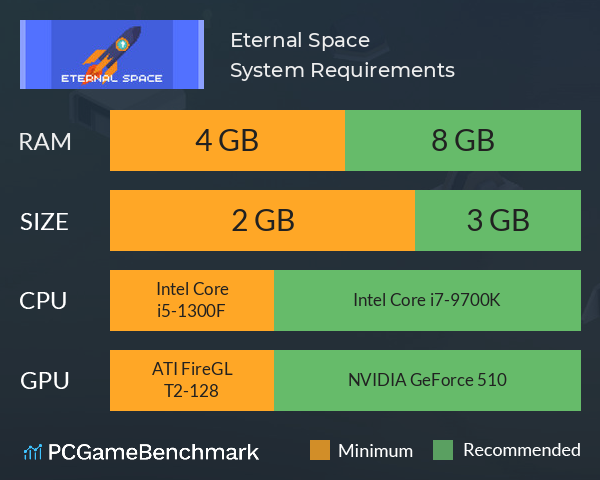 Eternal Space System Requirements PC Graph - Can I Run Eternal Space