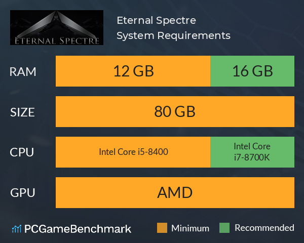 Eternal Spectre System Requirements PC Graph - Can I Run Eternal Spectre Eternal Spectre System Requirements PC Graph - Can I Run Eternal Spectre