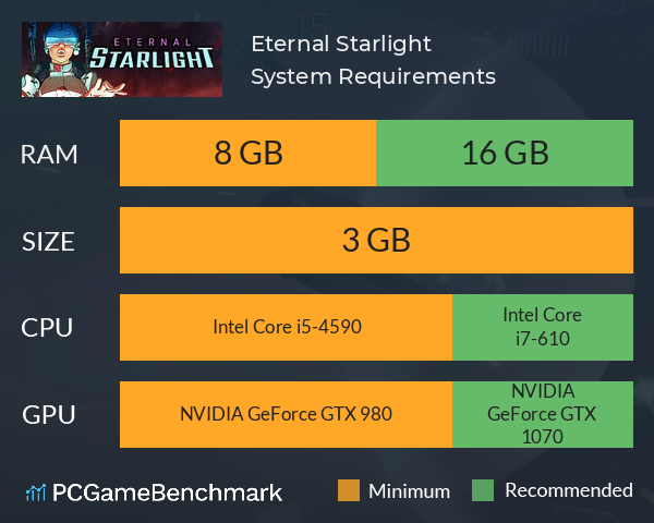 Eternal Starlight System Requirements PC Graph - Can I Run Eternal Starlight Eternal Starlight System Requirements PC Graph - Can I Run Eternal Starlight