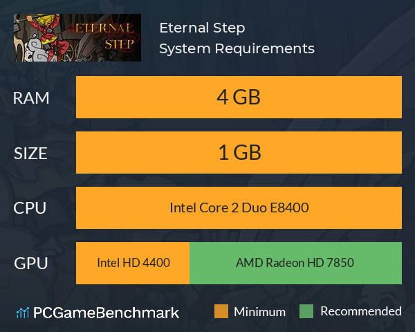 Eternal Step System Requirements PC Graph - Can I Run Eternal Step