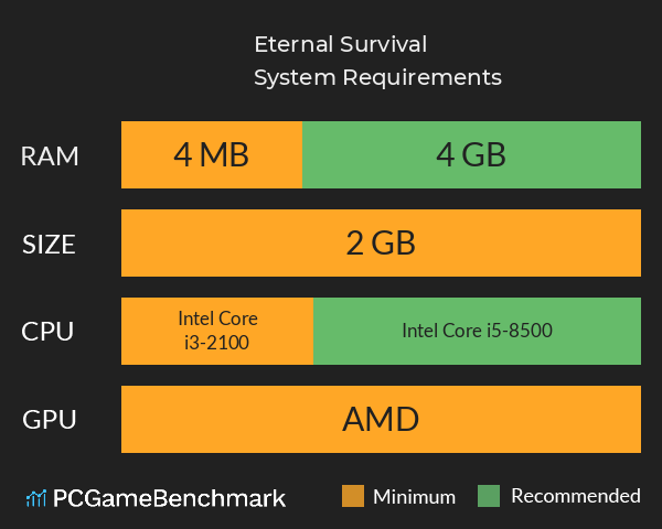Eternal Survival System Requirements PC Graph - Can I Run Eternal Survival Eternal Survival System Requirements PC Graph - Can I Run Eternal Survival
