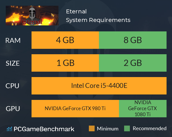 Eternal System Requirements PC Graph - Can I Run Eternal