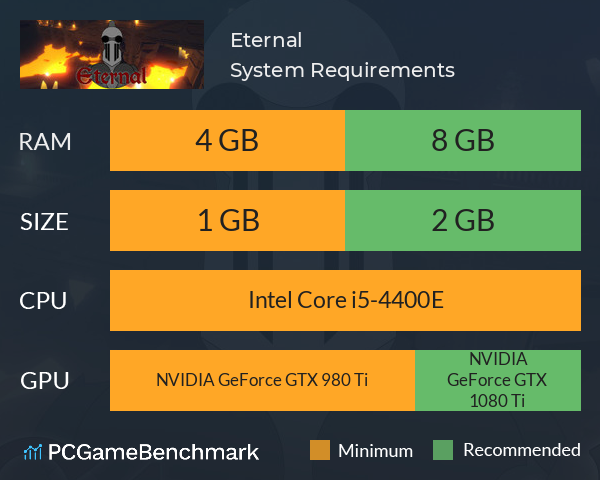 Eternal System Requirements PC Graph - Can I Run Eternal Eternal System Requirements PC Graph - Can I Run Eternal