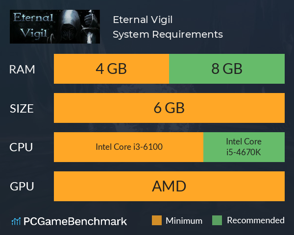 Eternal Vigil System Requirements PC Graph - Can I Run Eternal Vigil Eternal Vigil System Requirements PC Graph - Can I Run Eternal Vigil