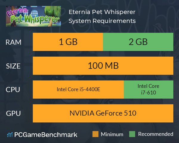 Eternia: Pet Whisperer System Requirements PC Graph - Can I Run Eternia: Pet Whisperer