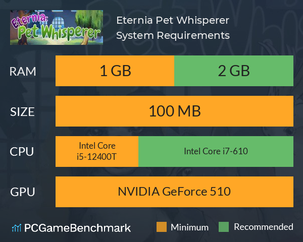 Eternia: Pet Whisperer System Requirements PC Graph - Can I Run Eternia: Pet Whisperer Eternia: Pet Whisperer System Requirements PC Graph - Can I Run Eternia: Pet Whisperer