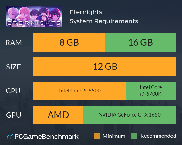 Eternights System Requirements PC Graph - Can I Run Eternights