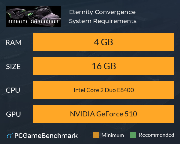 Eternity Convergence System Requirements PC Graph - Can I Run Eternity Convergence Eternity Convergence System Requirements PC Graph - Can I Run Eternity Convergence