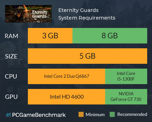 Eternity Guards System Requirements PC Graph - Can I Run Eternity Guards