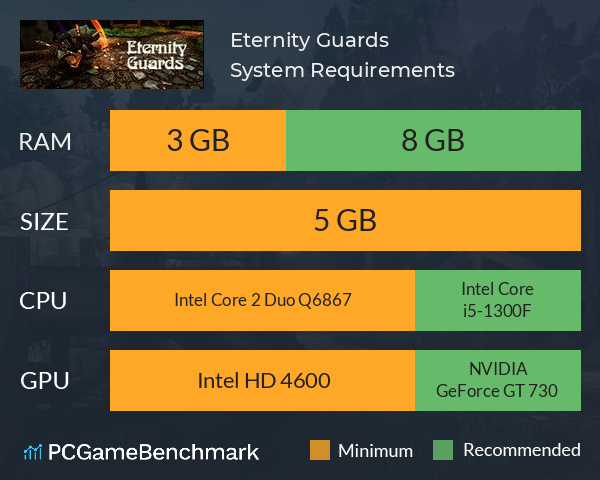 Eternity Guards System Requirements PC Graph - Can I Run Eternity Guards Eternity Guards System Requirements PC Graph - Can I Run Eternity Guards