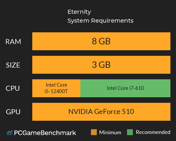Eternity System Requirements PC Graph - Can I Run Eternity