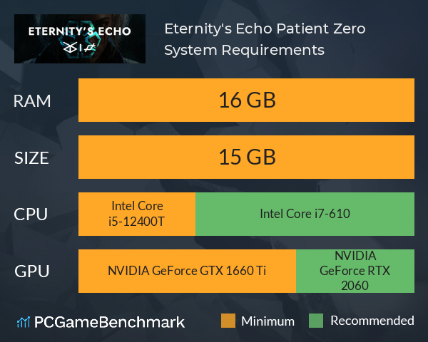 Eternity's Echo: Patient Zero System Requirements PC Graph - Can I Run Eternity's Echo: Patient Zero Eternity's Echo: Patient Zero System Requirements PC Graph - Can I Run Eternity's Echo: Patient Zero