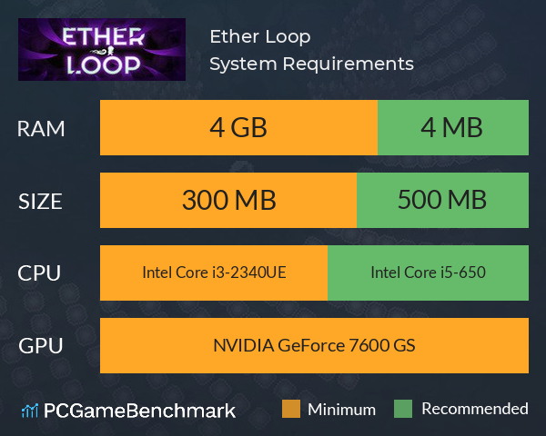 Ether Loop System Requirements PC Graph - Can I Run Ether Loop