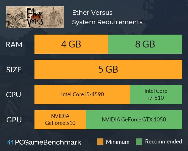 Ether Versus System Requirements PC Graph - Can I Run Ether Versus Ether Versus System Requirements PC Graph - Can I Run Ether Versus