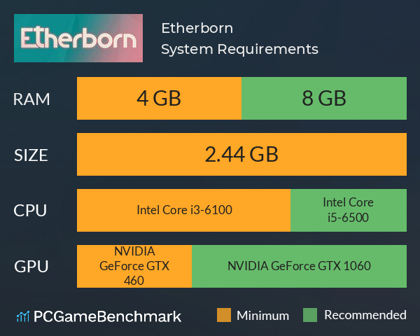 Etherborn System Requirements PC Graph - Can I Run Etherborn