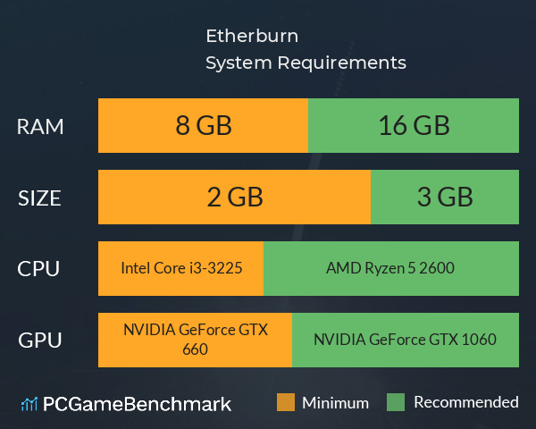 Etherburn System Requirements PC Graph - Can I Run Etherburn Etherburn System Requirements PC Graph - Can I Run Etherburn