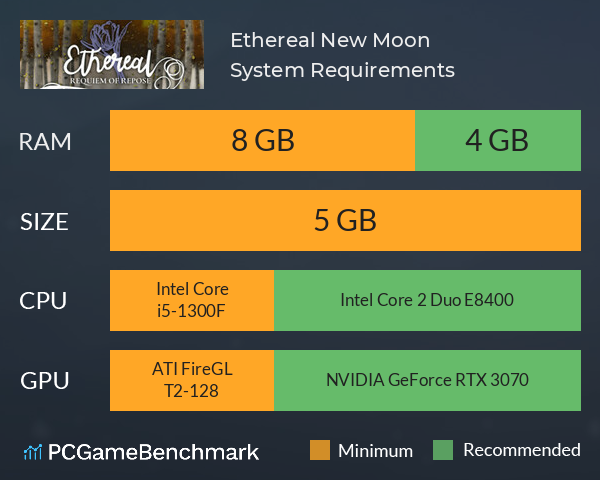 Ethereal: New Moon System Requirements PC Graph - Can I Run Ethereal: New Moon
